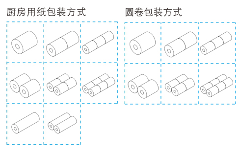 圆卷包装方式-